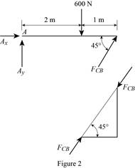 Practice Problems Workbook For Engineering Mechanics Format: Paperback, Chapter 6.6, Problem 3PP , additional homework tip  2