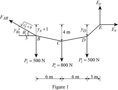 INTERNATIONAL EDITION---Engineering Mechanics: Statics  14th edition (SI unit), Chapter 7.4, Problem 94P , additional homework tip  1
