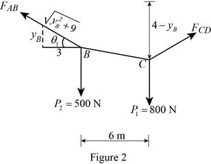 Engineering Mechanics: Statics, Student Value Edition (14th Edition), Chapter 7.4, Problem 94P , additional homework tip  2