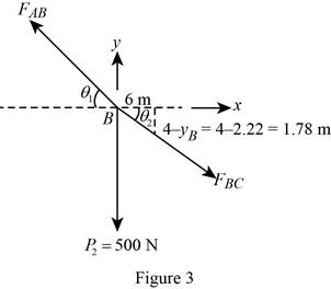 INTERNATIONAL EDITION---Engineering Mechanics: Statics, 14th edition (SI unit), Chapter 7.4, Problem 94P , additional homework tip  3
