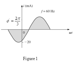 Chapter 13, Problem 29P, Write the analytical expression for the waveforms of Fig. 13.91 with the phase angle in degrees. 