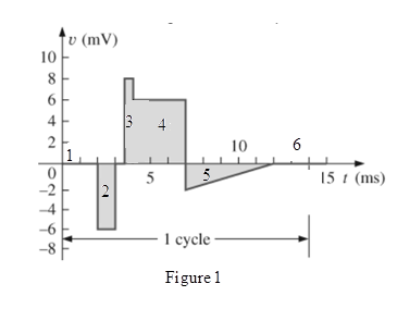 Chapter 13, Problem 43P, Find the average value of the periodic waveform of Fig. 13.100 over one full cycle. 