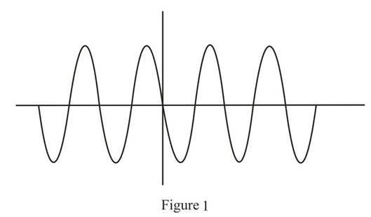 Chapter 13, Problem 47P, For the waveform in Fig. 13.104: Determine the period. Find the frequency. Determine the average 