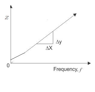 Chapter 15, Problem 30P, For the circuit in Fig. 15.106: a. Plot ZT and T versus frequency for a frequency range of zero to 