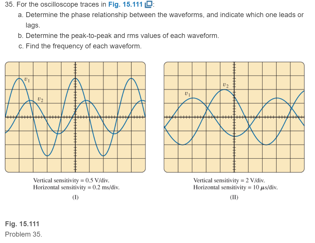 Chapter 15, Problem 35P, For the oscilloscope traces in Fig. 15.111: Determine the phase relationship between the waveforms, 