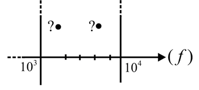 Chapter 22, Problem 1P, Determine the frequencies (in kHz) at the points indicated on the plot in Fig. 22.104(a). Determine , example  1