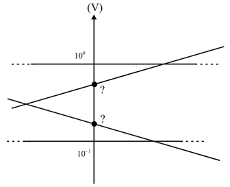 Chapter 22, Problem 1P, Determine the frequencies (in kHz) at the points indicated on the plot in Fig. 22.104(a). Determine , example  2