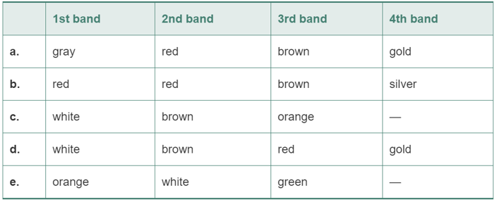 Chapter 3, Problem 34P, Find the range in which a resistor having the following color bands must exist to satisfy the 