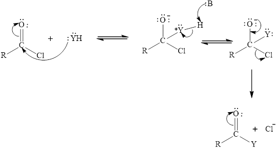 To predict the major and minor product of the reaction. Concept ...