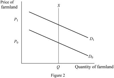 Principles Of Economics, Student Value Edition, Chapter 12, Problem 1.1P , additional homework tip  2