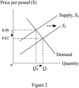 Principles Of Economics, Student Value Edition, Chapter 4, Problem 1.1P , additional homework tip  2