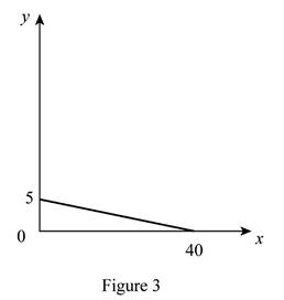 Principles of Economics (12th Edition), Chapter 6, Problem 1.1P , additional homework tip  3