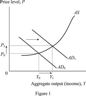 Principles Of Macroeconomics, Chapter 17, Problem 1.1P 