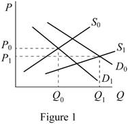 Principles of Microeconomics, Chapter 3, Problem 1P , additional homework tip  1