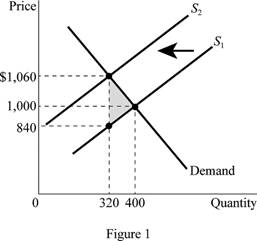 Microeconomics Plus Myeconlab With Pearson Etext (1-Semester Access), Chapter 4, Problem 1TC 