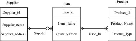 Using MIS (9th Edition), Chapter 5, Problem 5.3UYK 