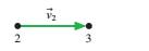 Chapter 1, Problem 11EAP, FIGURE EX1.11 shows two dots of a motion diagram and vector 2. Copy this figure,then add dot 4 and , example  3