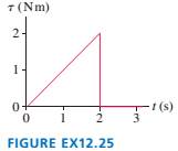Chapter 12, Problem 25EAP, An object whose moment of inertia is 4.0 kg m2 experiences the torque shown in FIGURE EX12.25. What 
