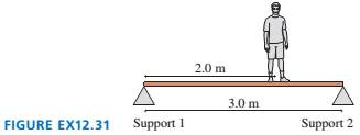 Chapter 12, Problem 31EAP, The 3.0-rn-long, 100 kg rigid beam of FIGURE EX12.31 is supported at each end. An 80 kg student 