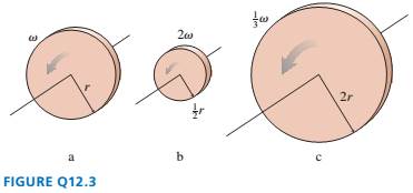 Chapter 12, Problem 3CQ, FIGURE Q12.3 shows three rotating disks, all of equal mass. Rank in order, from largest to smallest, 