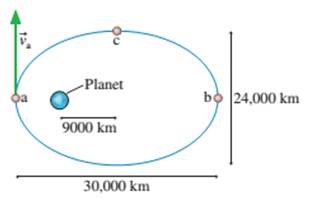 Chapter 12, Problem 77EAP, A satellite follows the elliptical orbit shown in FIGURE P12.77. The only force on the satellite is 