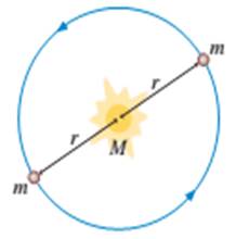 Chapter 13, Problem 57EAP, FIGURE P13.57 shows two planets of mass m orbiting a star of mass M. The planets are in the same 