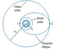 Chapter 13, Problem 71EAP, Let’s look in more detail at how a satellite is moved from one circular orbit to another. FIGURE 