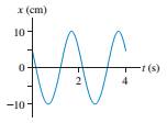 Chapter 15, Problem 3CQ, FIGURE Q15.3 shows a position-versus-time graph for a particle in SHM. What are (a) the amplitude A, 
