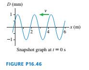 Chapter 16, Problem 46EAP, . I FIGURE P16.46 is a snapshot graph at t=0sof a 5.0Hz wave traveling to the left. a. What is the 