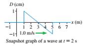 Chapter 16, Problem 4EAP, Draw the history graph D(x = 4.0 m, t ) at x = 4.0 m for the wave shown in FIGURE EX16.4. FIGURE 