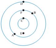 Chapter 16, Problem 9CQ, FIGURE Q16.9 shows the wave fronts of a circular wave. What is the phase difference between (a) 
