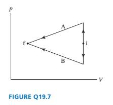 Chapter 19, Problem 7CQ, FIGURE Q19.7 shows two different processes taking an ideal gas from state i to state f. Is the work 