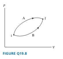 Chapter 19, Problem 8CQ, FIGURE Q19.8 shows two different processes taking an ideal gas from state i to state f. a. Is the 
