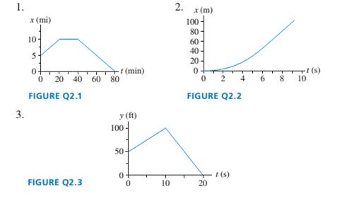 Chapter 2, Problem 2CQ, For Questions 1 through 3, interpret the position graph given in each figure by writing a very short 