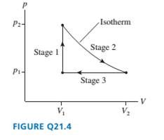 Chapter 21, Problem 4CQ, FIGURE Q21.4 shows the pV diagram of a heat engine. During which stage or stages is (a) heat added 