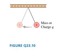 Chapter 23, Problem 10CQ, The ball in FIGURE Q23.10 is suspended from a large, uniformly charged positive plate. It swings 