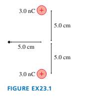 Chapter 23, Problem 1EAP, l. What are the strength and direction of the electric field at the position indicated by the dot in 