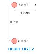 Chapter 23, Problem 2EAP, What are the strength and direction of the electric field at the position indicated by the dot in 