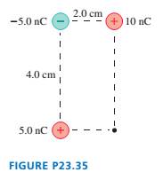Chapter 23, Problem 35EAP, What are the strength and direction of the electric field at the position indicated by the dot in 
