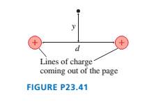 Chapter 23, Problem 41EAP, FIGURE P23.41 is a cross section of two infinite lines of charge that extend out of the page. Both 