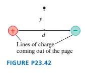 Chapter 23, Problem 42EAP, FIGURE P23.42 is a cross section of two infinite lines of charge that extend out of the page. The 