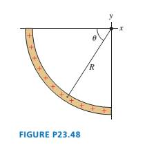 Chapter 23, Problem 48EAP, A plastic rod with linear charge density ? is bent into the quarter circle shown in FIGURE P23.48. 