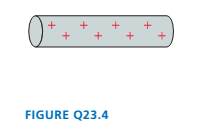 Chapter 23, Problem 4CQ, A small segment of wire in FIGURE Q23.4 contains 10 nC of charge. a. The segment is shrunk to 