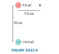 Chapter 23, Problem 4EAP, What are the strength and direction of the electric field at the position indicated by the dot in 