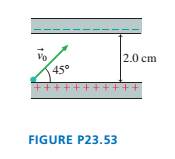 Chapter 23, Problem 53EAP, The two parallel plates in FIGURE P23.53 are 2.0 cm apart and the electric field strength between 
