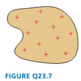 Chapter 23, Problem 7CQ, The irregularly shaped area of charge in FIGURE Q23.7 has surface charge density i .Each dimension 