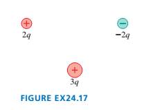 Chapter 24, Problem 17EAP, FIGURE EX24.17 shows three charges. Draw these charges on your paper four times. Then draw 