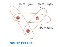 Chapter 24, Problem 19EAP, FIGURE EX24.19 shows three Gaussian surfaces and the electric flux through each. What are the three 