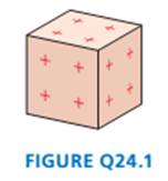 Chapter 24, Problem 1CQ, Suppose you have the uniformly charged cube in FIGURE Q24.1. Can you use symmetry alone to deduce 