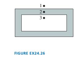 Chapter 24, Problem 26EAP, The conducting box in FIGURE EX24.26 has been given an excess negative charge. The surface density 
